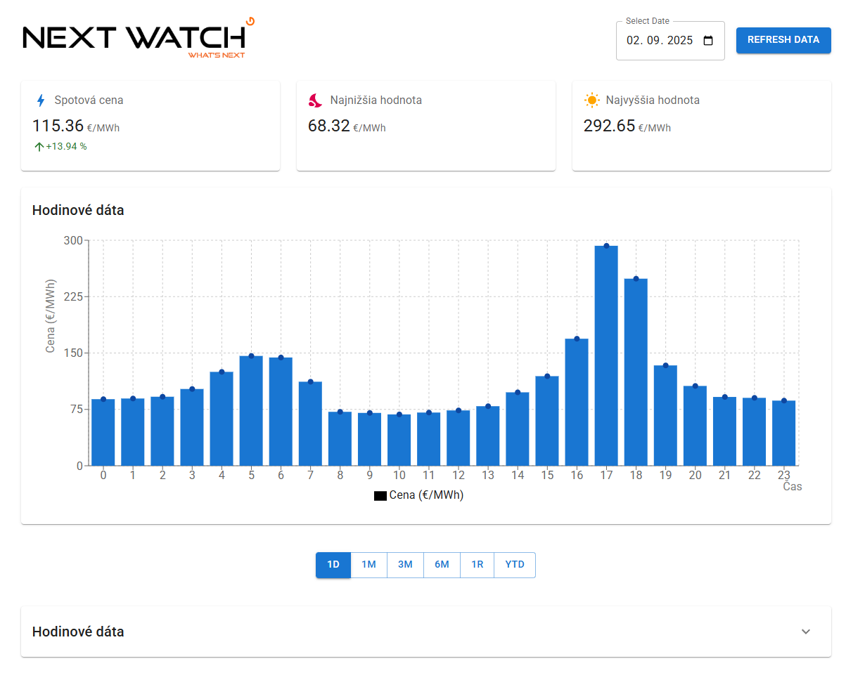 Nextwatch monitoring